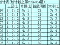 035期石浩双色球预测奖号：大小比分析