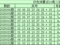 035期江宏双色球预测奖号：龙头凤尾分析