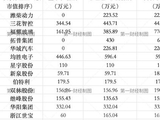 曹德旺年薪超770万，均胜电子总裁降薪50%|零部件年报揭秘