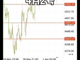 4月2号黄金走势分析