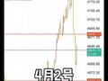 4月2号黄金走势分析