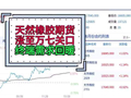 天然橡胶期货价格温和回升至万七线
