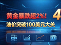 黄金暴跌超2%！特朗普对伊朗讲话引爆能源市场，美股期货全线承压！