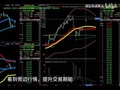 2026/4.4黄金｜非农炸穿！单日暴跌246美元，抄底还是逃命？关键点位+操作策略全解析
