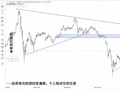 2026年4.6-11黄金原油周前预测