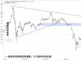 2026年4.6-11黄金原油周前预测