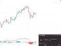 2826.4.4黄金技术分享(上)