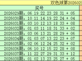 039期陈青峰双色球预测奖号：三区比奇偶比分析