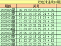 039期安队双色球预测奖号：单挑一注6+1参考