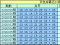 039期水镜双色球预测奖号：最大间距和必杀一尾