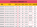 039期夏师傅双色球预测奖号：最大间距和连码分析