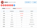 039期刘胜双色球预测奖号：重号奇偶比分析