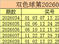 039期彩鱼双色球预测奖号：红球号码012路分析