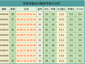 040期艾卫群双色球预测奖号：012路分析