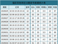 040期张宝旺双色球预测奖号：龙头分析