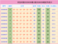 040期谭向阳双色球预测奖号：大小分析