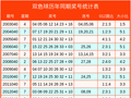 040期霍晓虹双色球预测奖号：连号分析