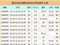 040期万秋天双色球预测奖号：重号分析
