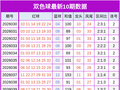 040期王志升双色球预测奖号：三区分析