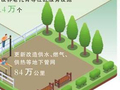 “千年大计”的绣花功夫