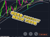 现货黄金 20260417 解盘分析 方向不明