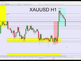 黄金XAUUSD，白银XAGUSD - 18-04-2026 周末分析