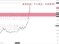 2026年4月18日黄金白银市场波浪图解，微辣及走势推演！