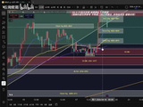 2026.4.19 黄金白银技术分析 周末纯享篇