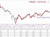 4.19国际黄金大周期趋势应对详解