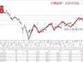 4.19国际黄金大周期趋势应对详解