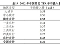 标注“0反式脂肪酸”的食品更健康？其实和你想的不一样！