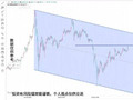 2026年4.20-25黄金原油周前预测
