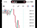 外汇黄金分析最近利润可观摩