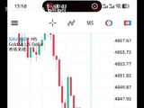外汇黄金分析最近利润可观摩