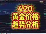 4.20黄金价格趋势分析