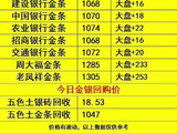 今日金价｜今日银价｜2026.4.20
