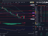 4.21周二黄金盘面分析