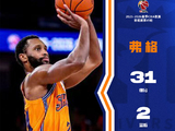 上海男篮22连胜创CBA历史纪录，王朝球队的统治力还能持续多久？
