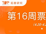 第16周票房预测：MJ单抗大盘