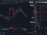 4.22周三黄金盘面分析