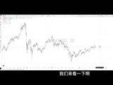 白银、黄金、美股，趋势不同。白银继续多，黄金等信号，美股只多不空。别猜顶，跟随趋势。MSTR多单持有，市场分歧不影响操作。