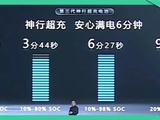 6分钟满电续航1500公里！宁王一夜终结加油时代