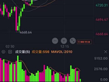 现货黄金 20260422 巨幅震荡 停火可能延续