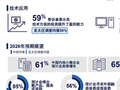 持续创新驱动增长 调查显示去年超半数小微企业实现业务增长