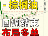 棕榈油：供需格局生变，月线多头趋势有望延续.