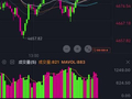 现货黄金 20260423 振幅缩小 小幅下挫