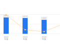 华虹公司的前世今生：2025年营收172.91亿行业第二，净利润亏损排名第六