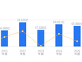 中原高速的前世今生：2025年营收65.99亿行业第七，净利润6.28亿行业第十一
