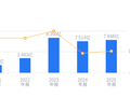 米奥会展的前世今生：2025年营收7.85亿位居行业第二，净利润1.43亿位列第二，展现强劲盈利能力