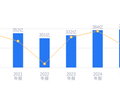 江铃汽车的前世今生：2025年营收391.7亿行业第五，净利润8.19亿行业第四